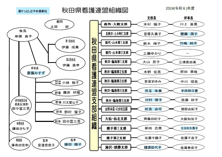 秋田県看護連盟支部組織