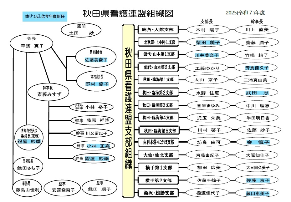 秋田県看護連盟支部組織